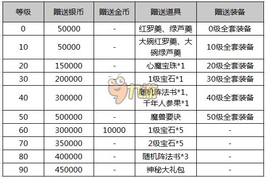 梦幻手游等级(梦幻手游等级限制攻略)下载