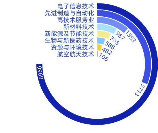 高科技行业资讯官网(高科技行业资讯官网首页)下载