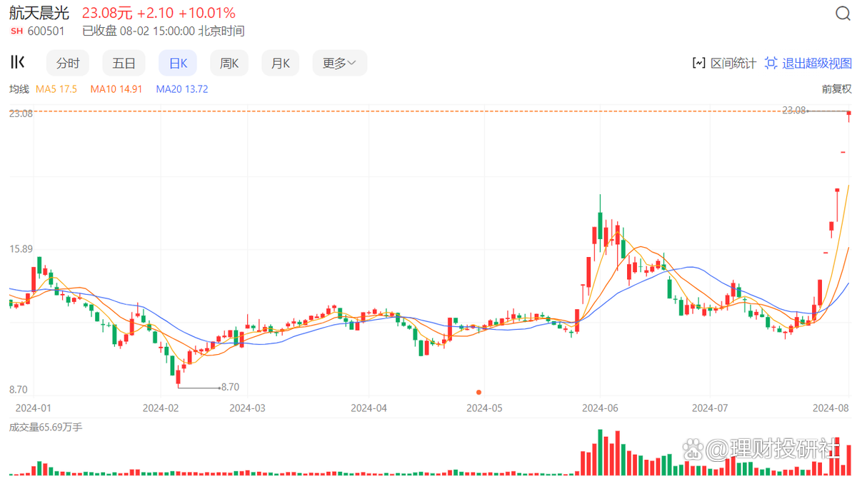 航天科技股票资讯网(航天科技股票价格今日行情)下载