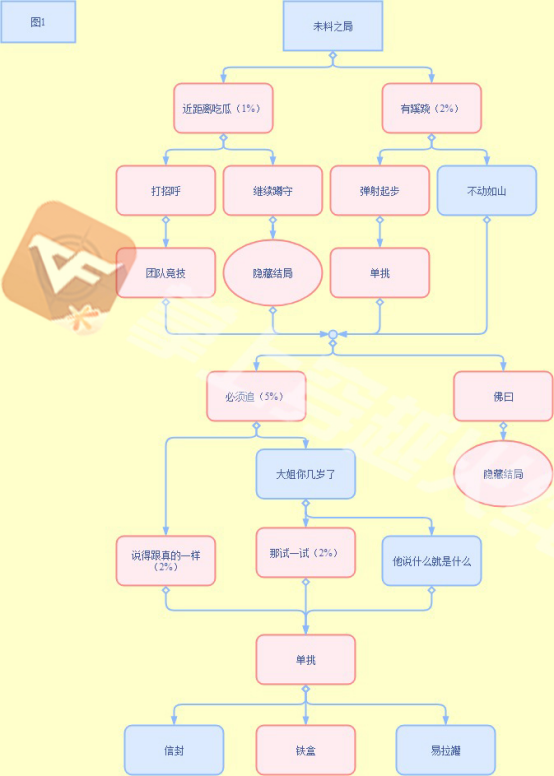 传奇手游深情哥哥攻略图(传奇手游深情哥哥攻略图文)下载