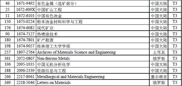 科技资讯学术期刊(科技资讯学术期刊有哪些)下载