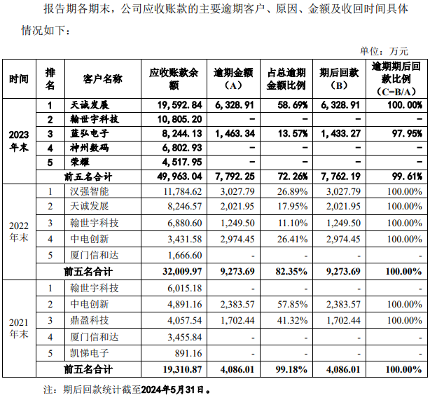 资讯科技业行业分析(资讯科技专业就业方向)下载