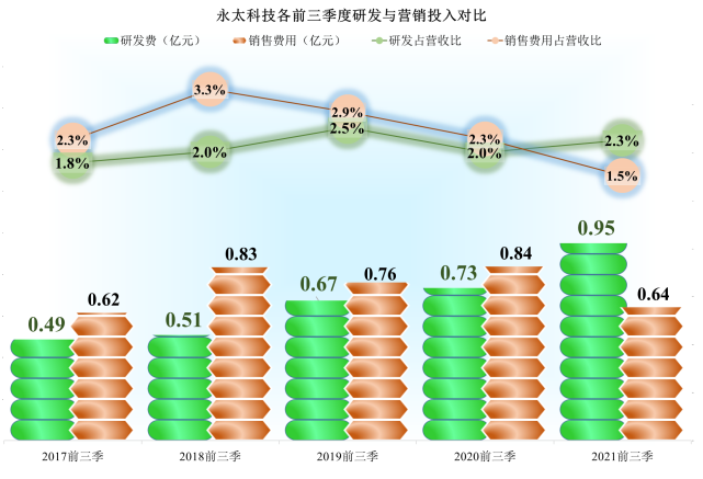 永太科技子公司新闻资讯(永太科技最近有什么好消息吗)下载