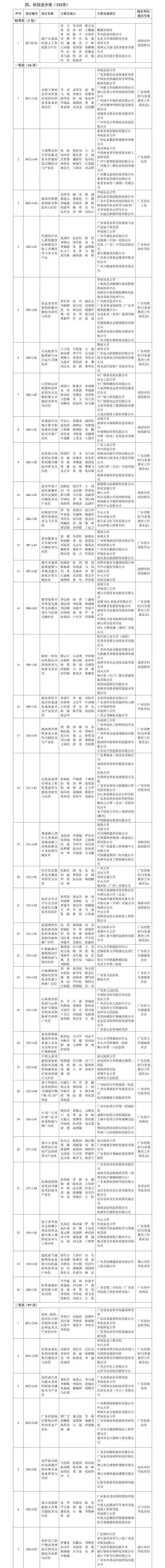 广东科技资讯(广东科技信息职业技术学院)下载