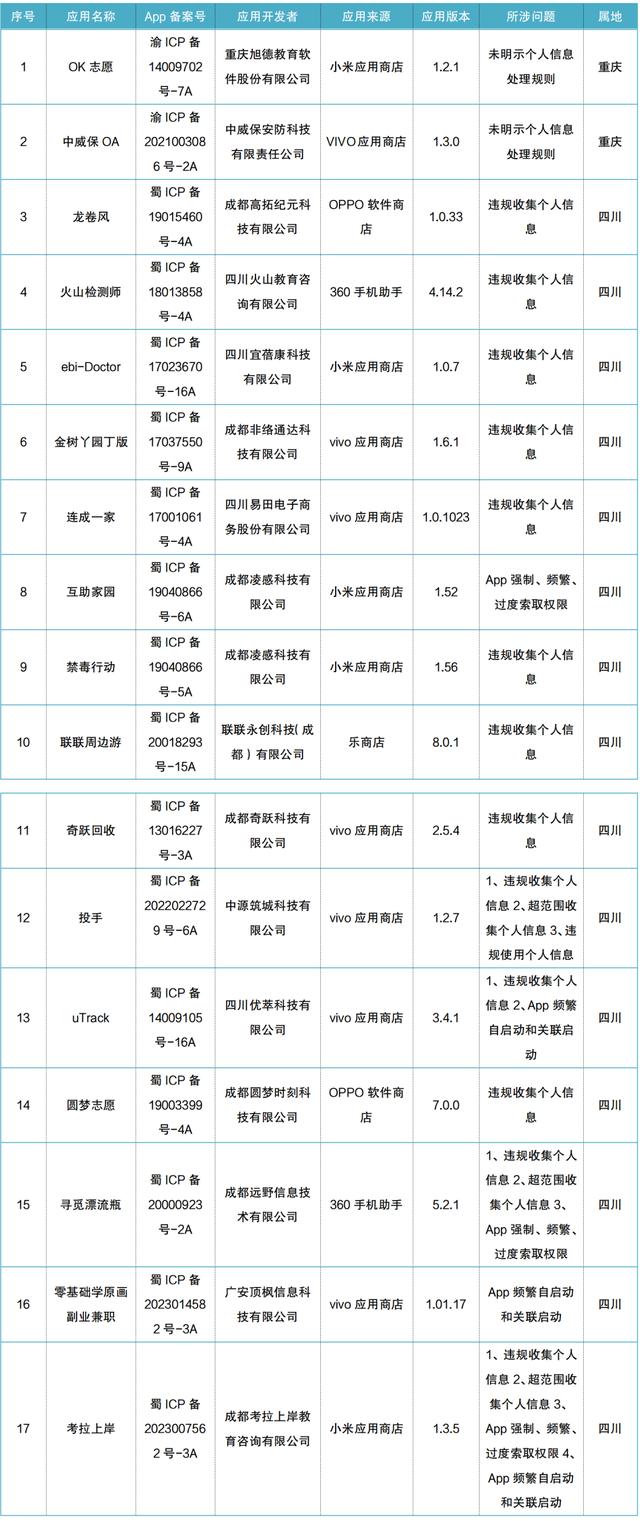 头条应用下载sdk对接(头条应用下载sdk对接不了)下载