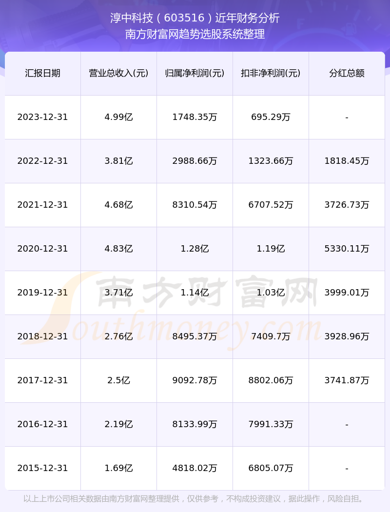 淳中科技资讯(淳中科技资讯股票)下载