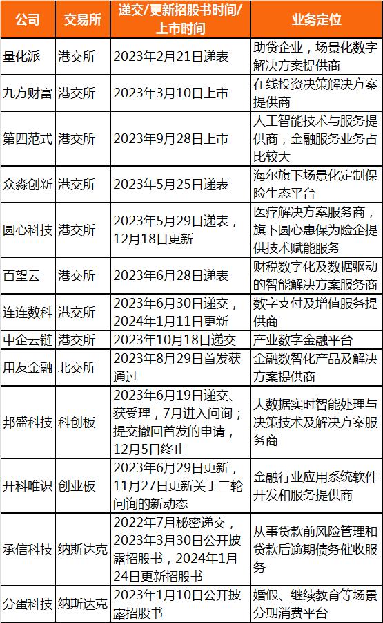 世界金融科技资讯(世界金融科技defi峰会)下载