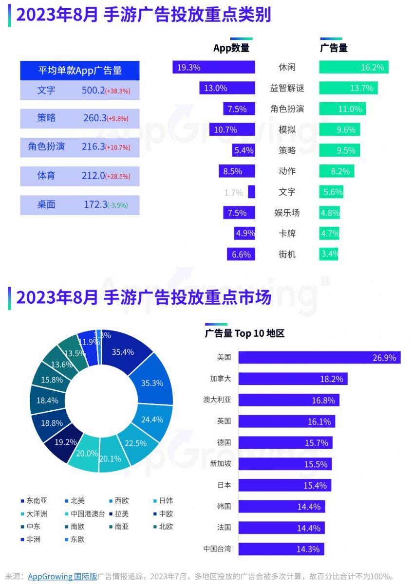 手游新游预约攻略广州(广州新游网络科技有限公司官网)下载