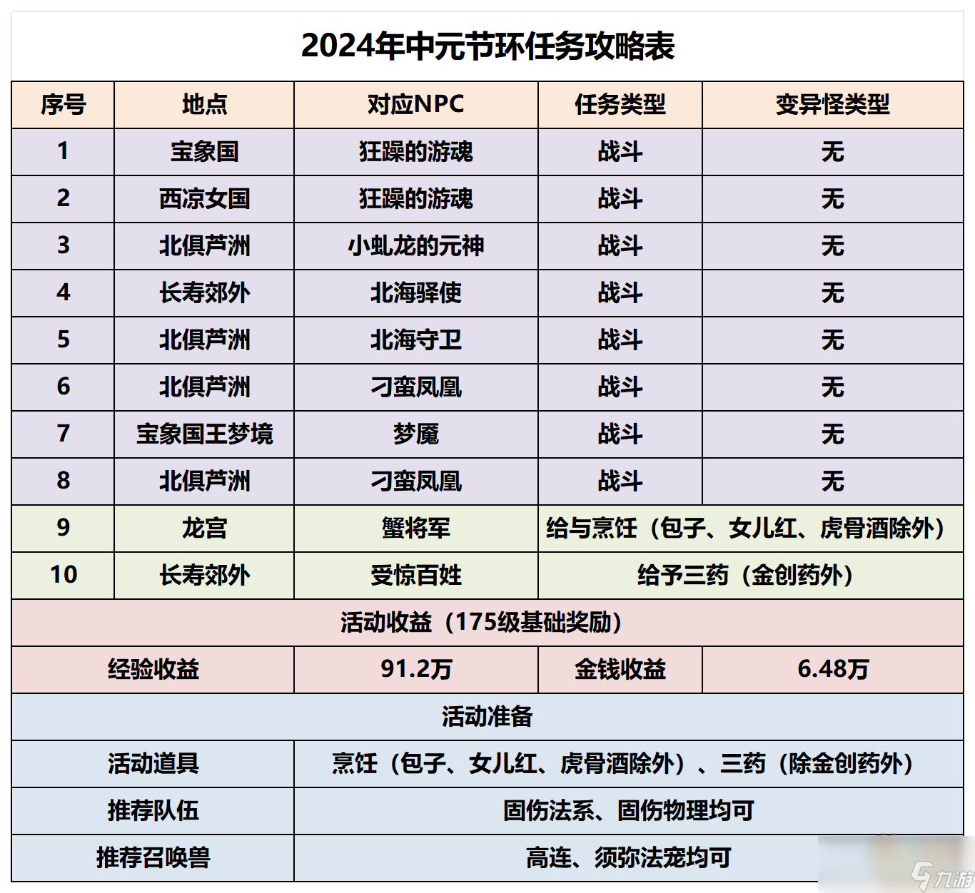 梦幻手游扶贫攻略图(梦幻手游扶贫攻略图片高清)下载