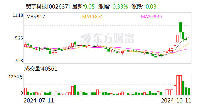 赞宇科技资讯(赞宇科技是做什么的)下载