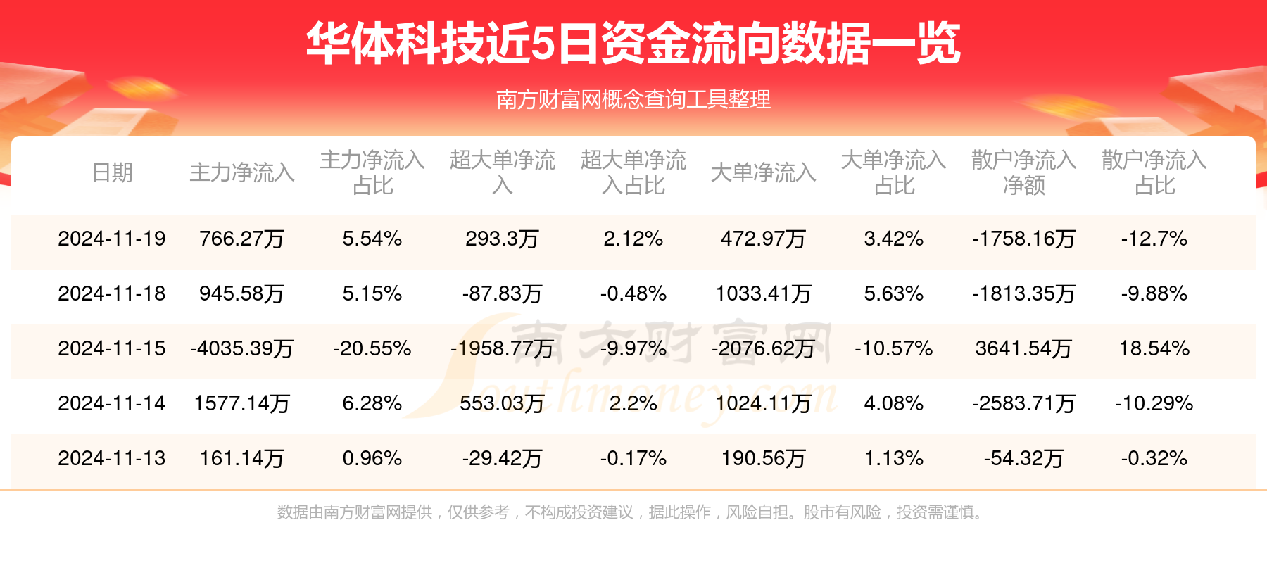 华体科技最新资讯(华体科技股吧最新消息)下载