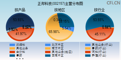 兰州正邦资讯科技公司(正邦集团甘肃分公司兰州)下载