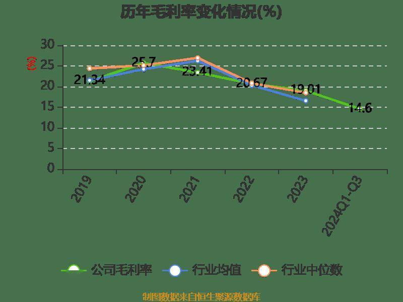 东材科技资讯(东材科技国内唯一)下载