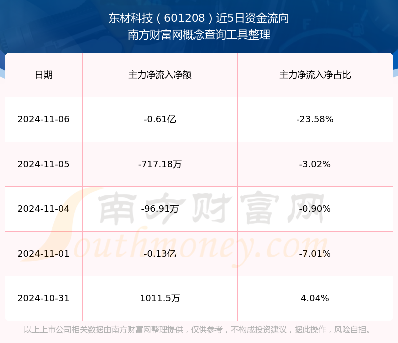 东材科技资讯(东材科技国内唯一)下载