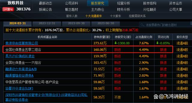 致欧科技股票最新资讯消息(致欧科技股票最新资讯消息查询)下载