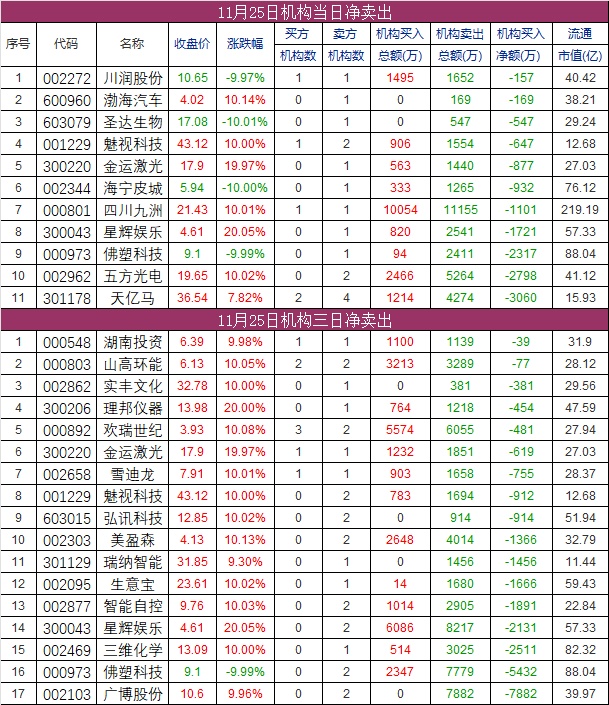 美力科技资讯股吧(美力科技东方财富网)下载