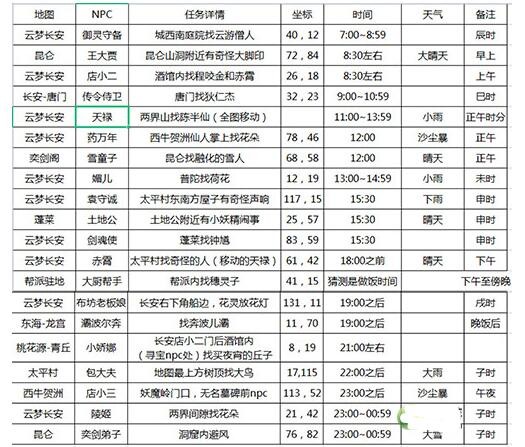 上古奇闻录手游攻略(上古奇闻录手游攻略图文)下载